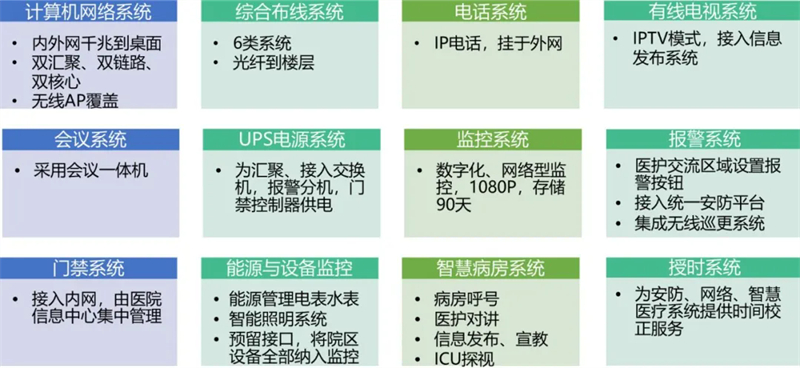 医院智慧化