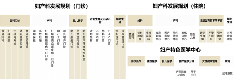 医院建筑设计