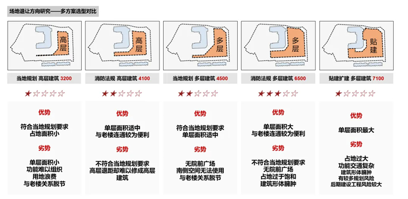 医院改造退让方案