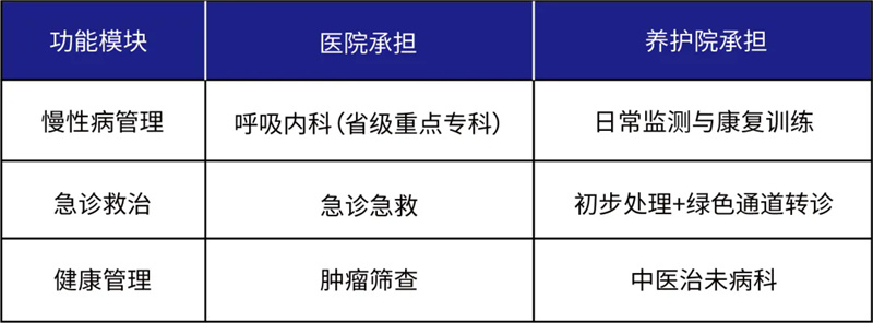 养老建筑统筹09.jpg