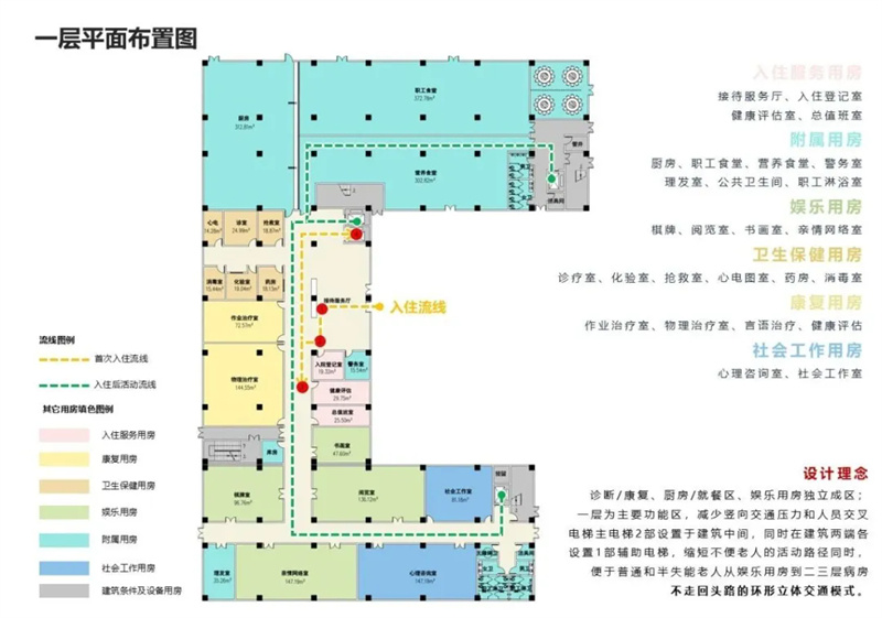 养老建筑统筹11.jpg
