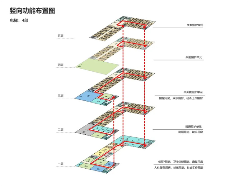 养老建筑统筹16.jpg