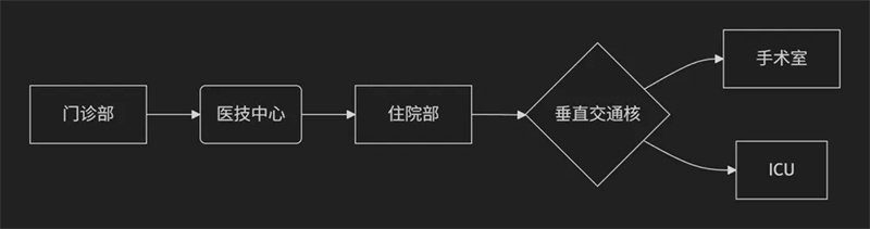 养老建筑统筹04.jpg