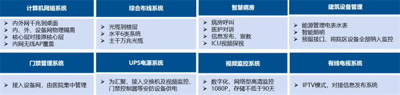 医院智慧化系统 医院智慧化系统