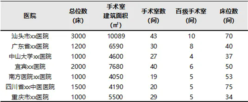 医院建筑设计