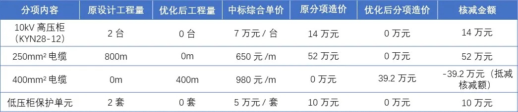工程量与价格精准核算