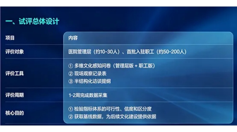 评价模型体系